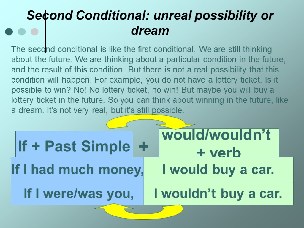 Second Conditional: unreal possibility or dream If + Past Simple would/wouldn’t + verb +